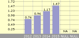NTCT: NetScout Systems, Inc. Stock ...