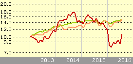 NTCT: NetScout Systems, Inc. Stock ...
