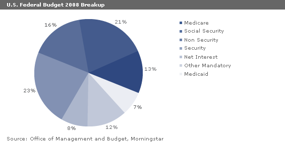 http://im.morningstar.com/im/Budget042709.gif
