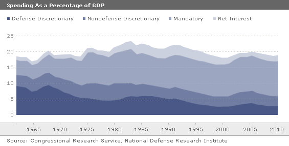 http://im.morningstar.com/im/GDP042709.gif