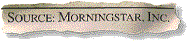 Source: Morningstar, Inc.