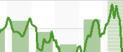 StockChartsImage