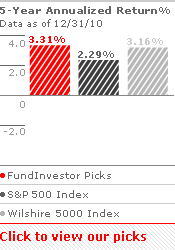  MFI Performance Graph