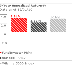 MFI Performance Graph