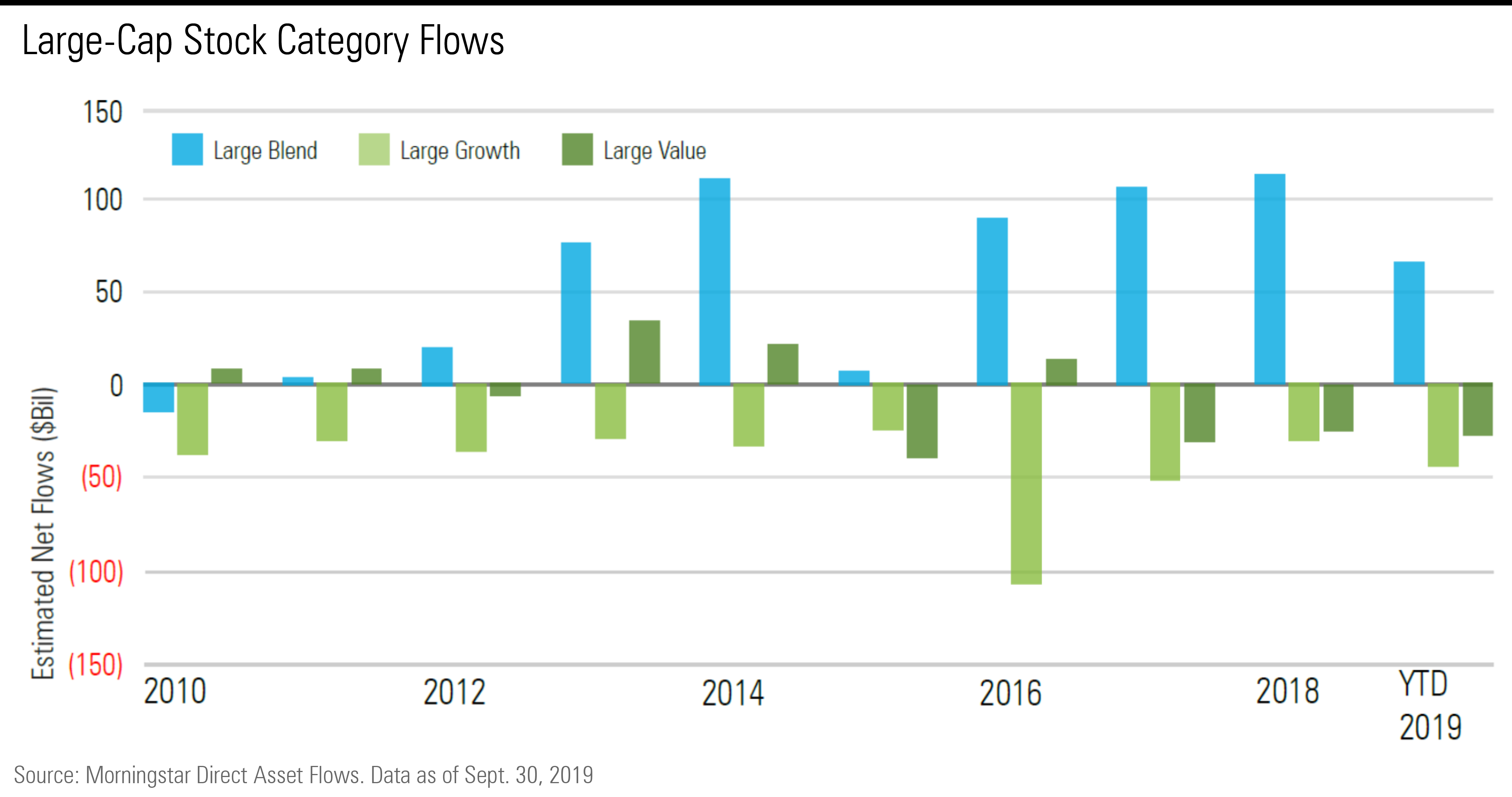 Cheapest Way To Wire Funds