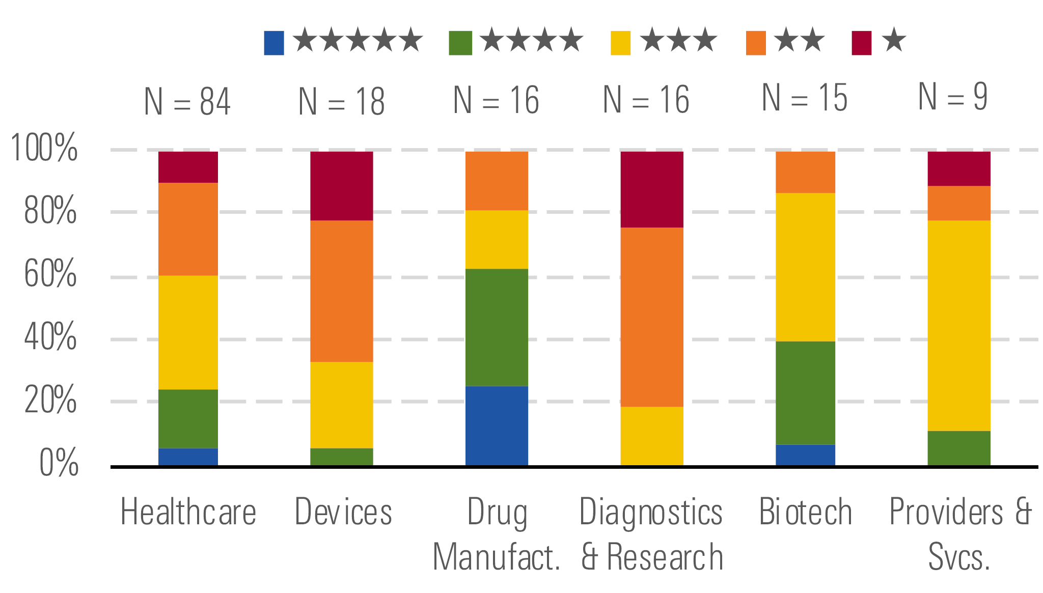 Healthcare Overvalued But Opportunities In Drug And Biotech Morningstar