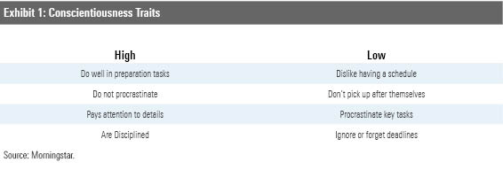 What Investor Biases Are the Conscientious Most Prone To