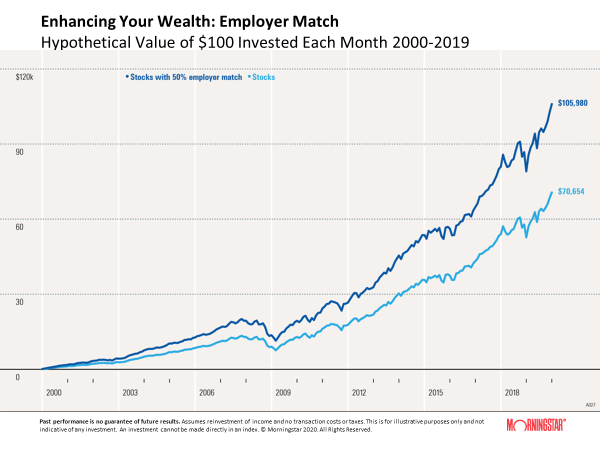 What to Do If Your Employer Cuts Its 401(k) Match | USNN World News