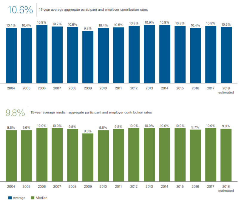 What to Do If Your Employer Cuts Its 401(k) Match | USNN World News