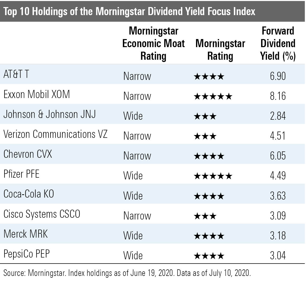 7 Undervalued Stocks With Healthy Yields Morningstar