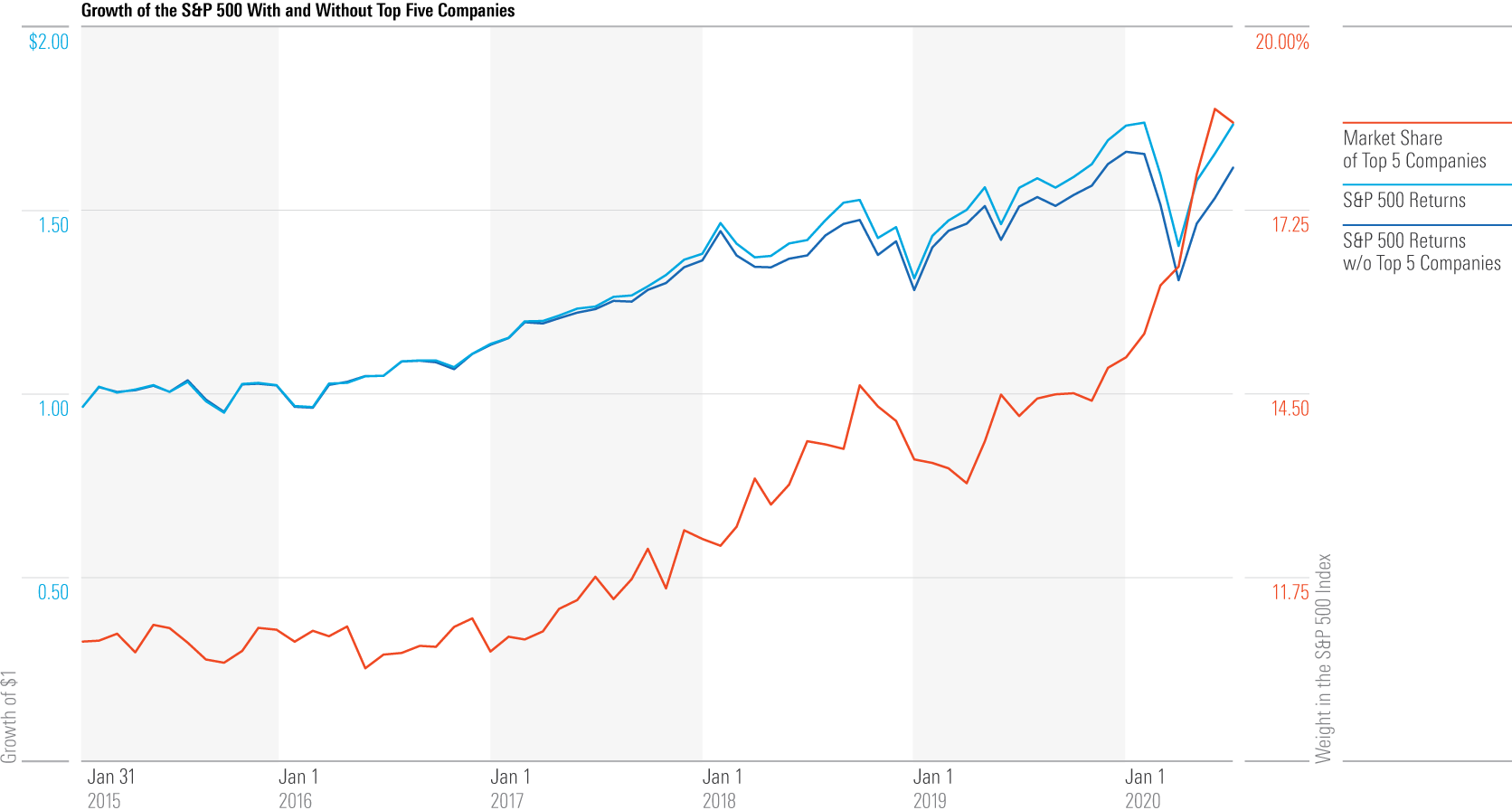 US quarterly market insights our analysis in 5 charts