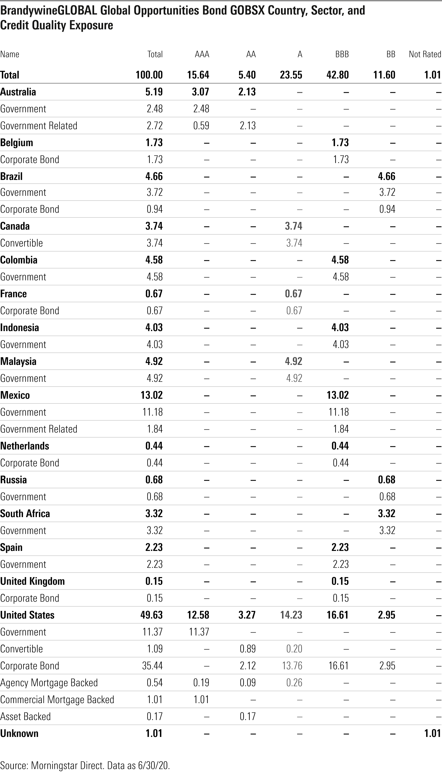 How Risky Is Risky In World Bond Funds Morningstar How Risky Is Risky In World Bond Funds Morningstar