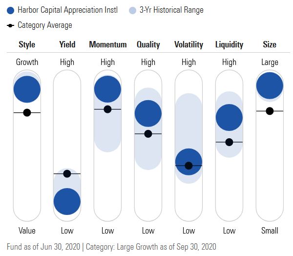 Lagging Funds Get A Bounce Morningstar