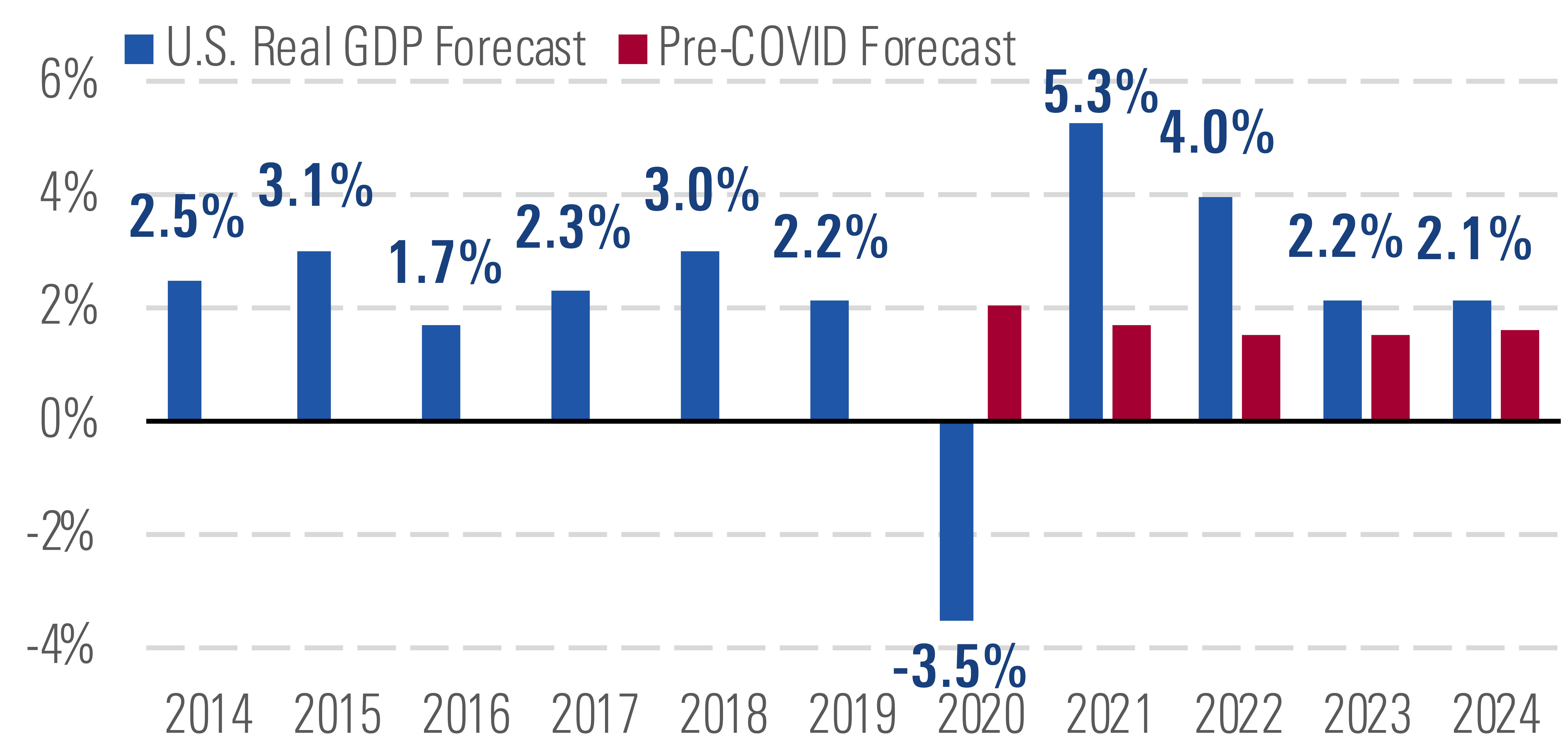 u.s.economic outlook 2016