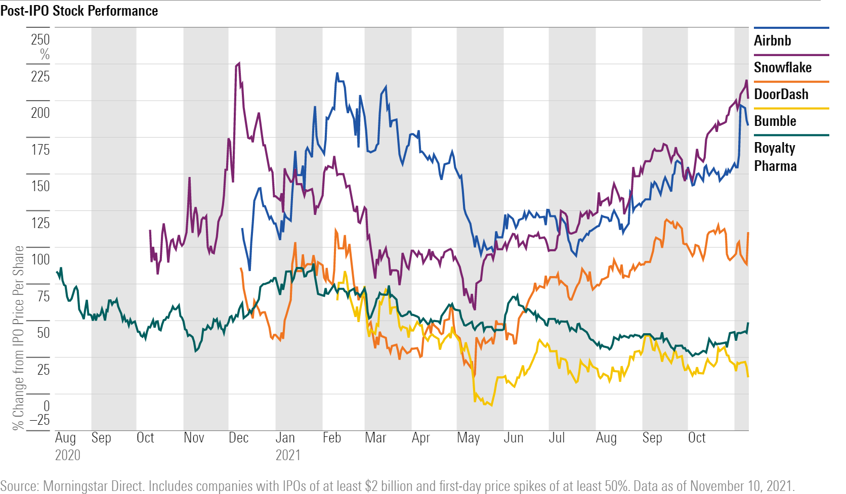 Pharma Ipo Market Picks Back Up As Overall Exits Decline