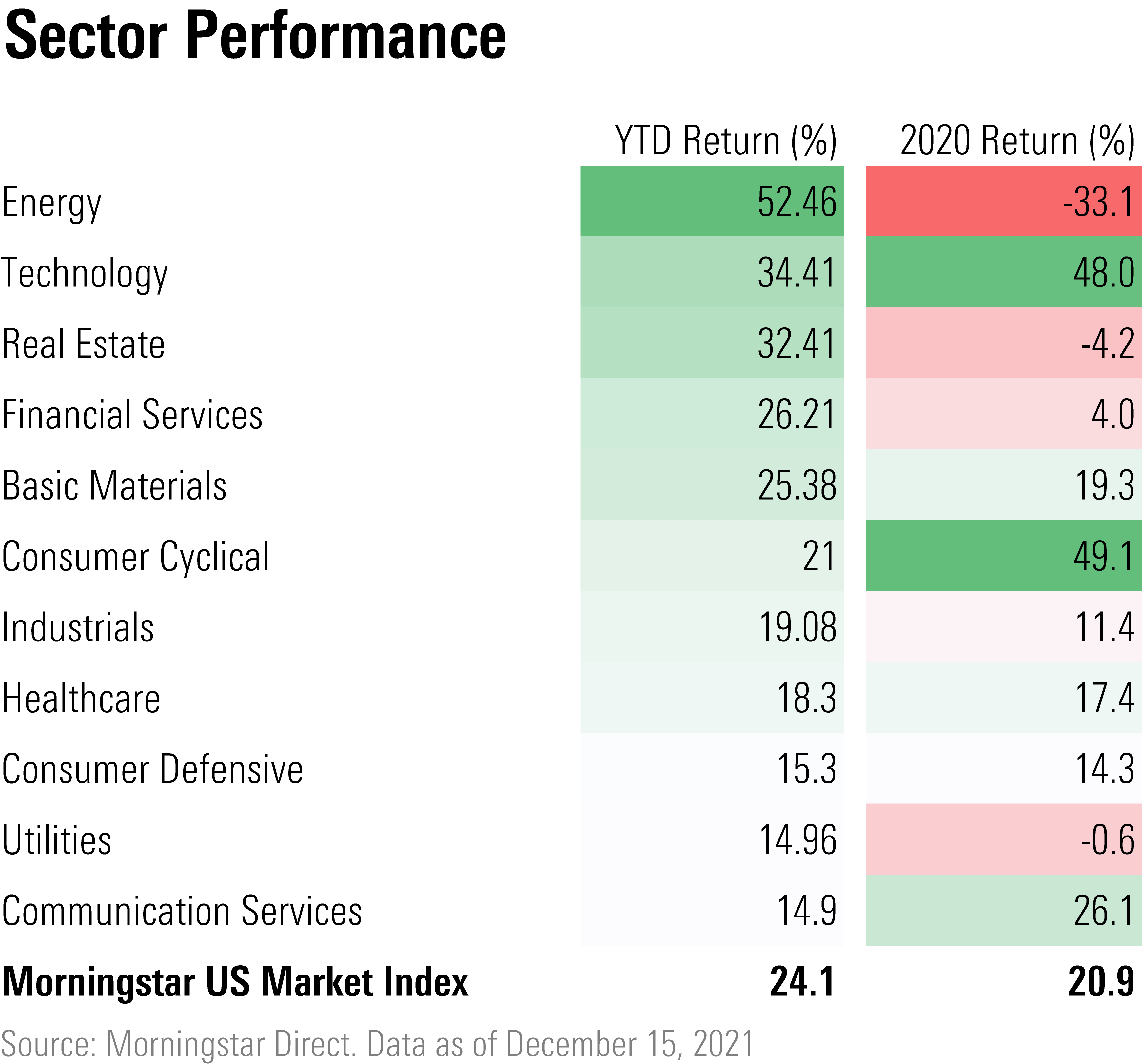 9 Undervalued Stocks In TopPerforming Sectors All