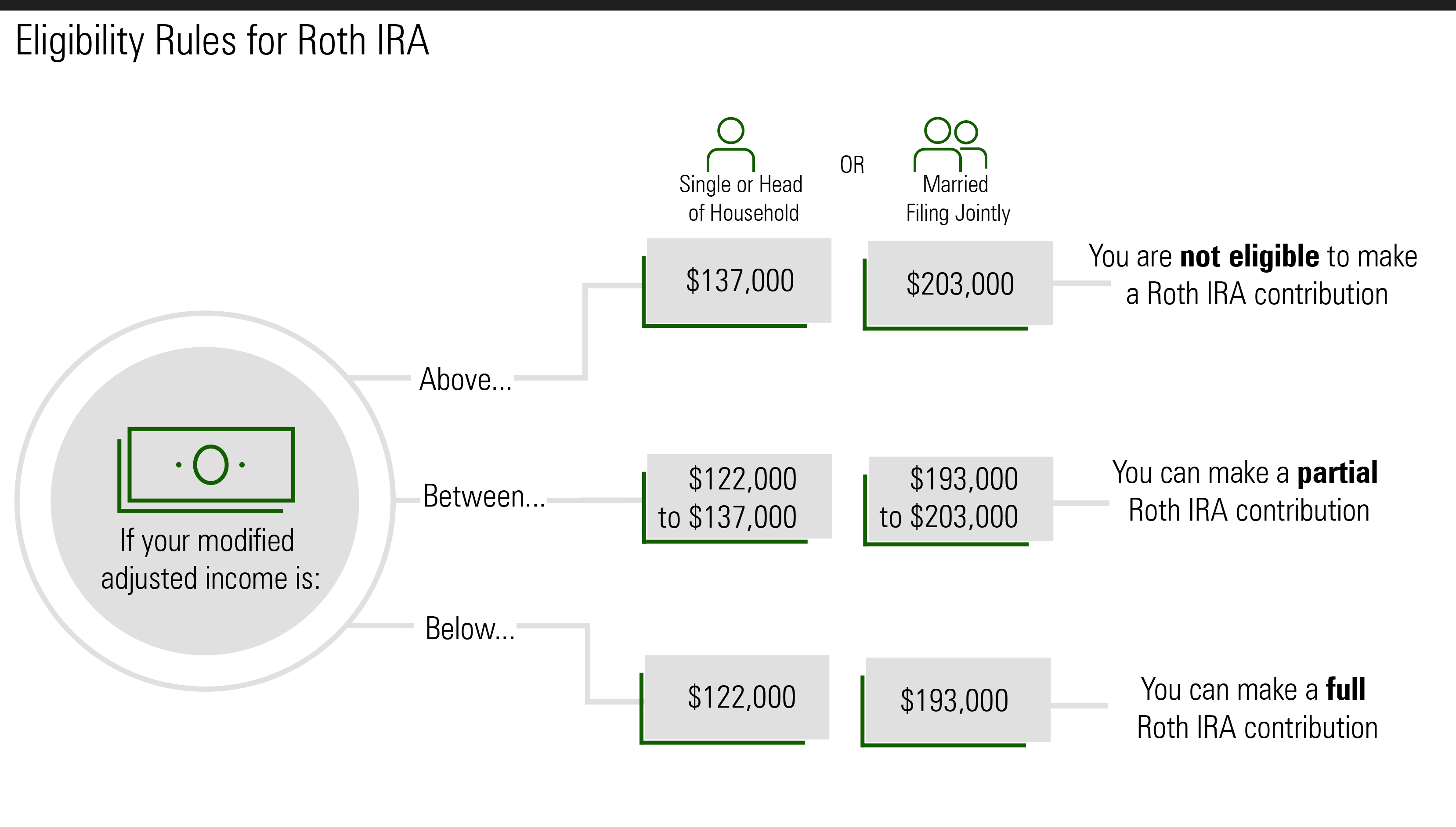 Roth ira income limits single filer